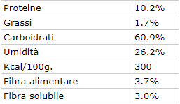 Tabella nutrizionale